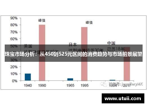 珠宝市场分析：从450到525元区间的消费趋势与市场前景展望